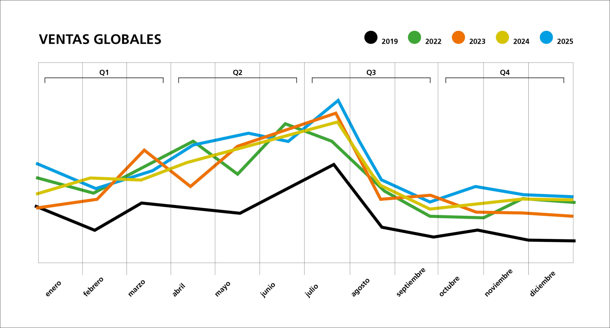 CRUZBER_grafico_evolucion_ventas_V26R01_VENTAS_GLOBALES_ES